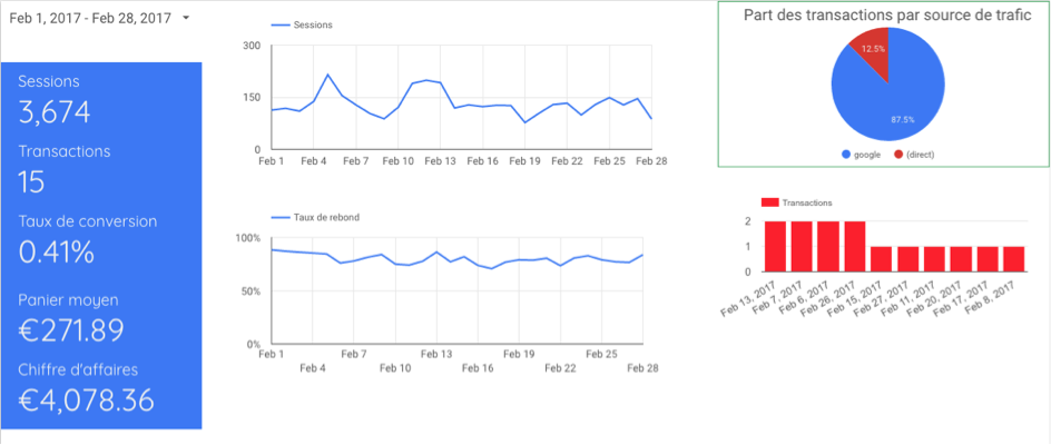 graphique datastudio