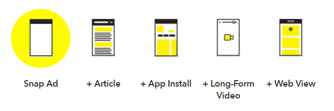 snapchat formats publicitaires