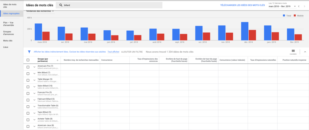 Idées regroupées - Keyword Planner - Wimersion