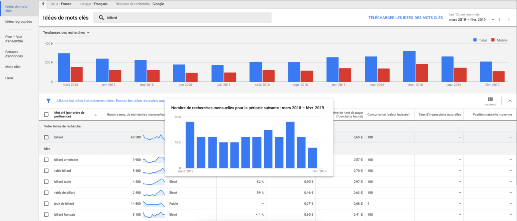 Tendances - Keyword Planner - Wimersion