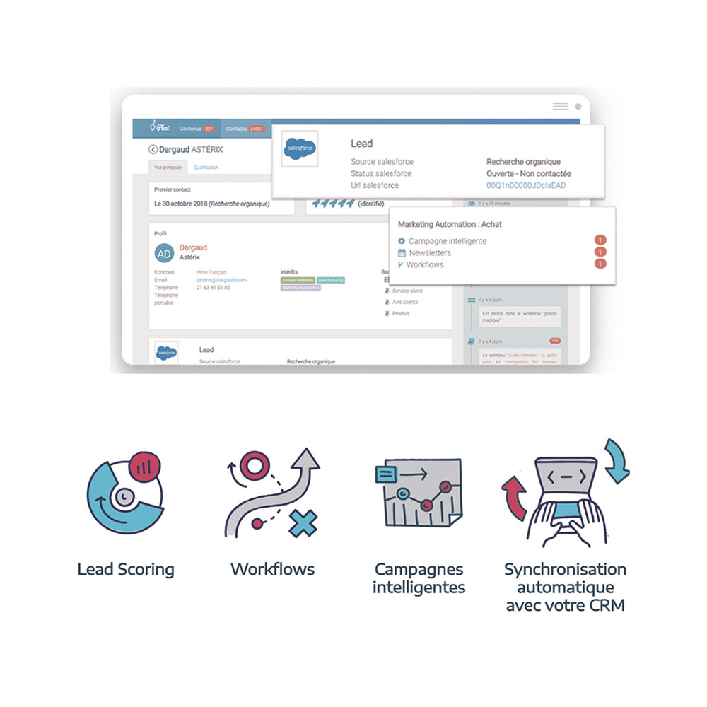 Comment fonctionne l’Inbound Marketing et le marketing automation ?