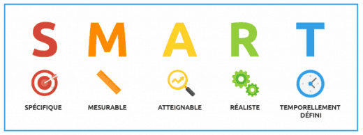 Illustration pour la méthodologie SMART