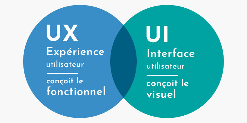 UX design vs UI design - Wimersion