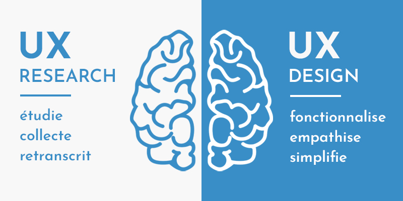 UX research vs UX design - Wimersion